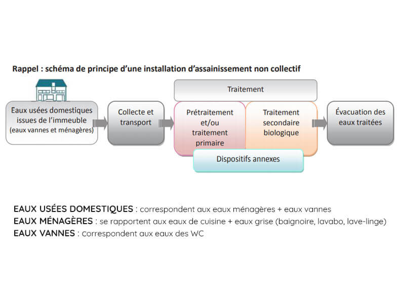 pm-assainissement-assainissement-non-collectif-02.jpg